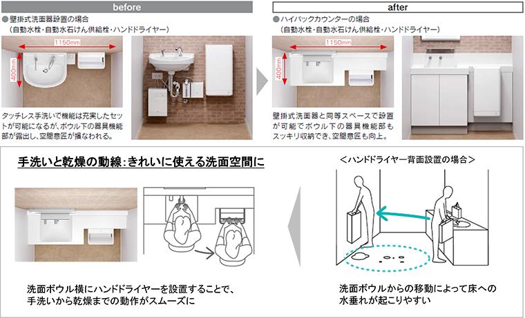 手洗いから乾燥までを快適に、ハンドドライヤー新モデルを拡充