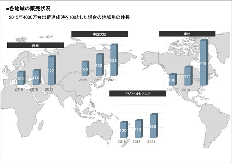 ウォシュレット累計出荷台数6000万台突破 | ニュースリリース | 会社