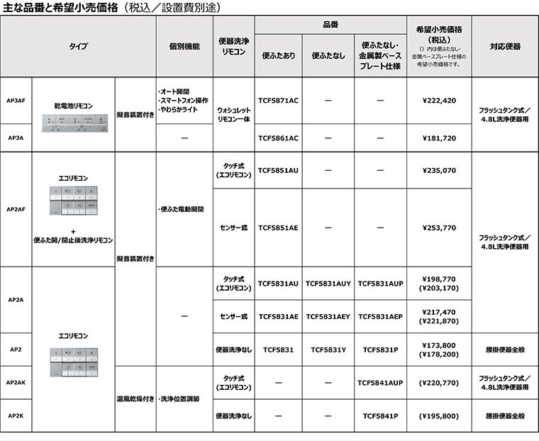 デザイン・タッチレス機能が進化 新「ウォシュレット