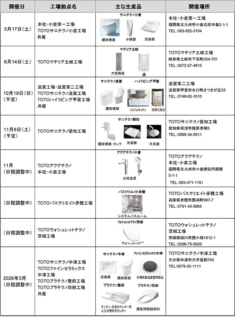 水まわり商品の生産現場から地域の皆様へリモデル価値伝達 全国8工場で