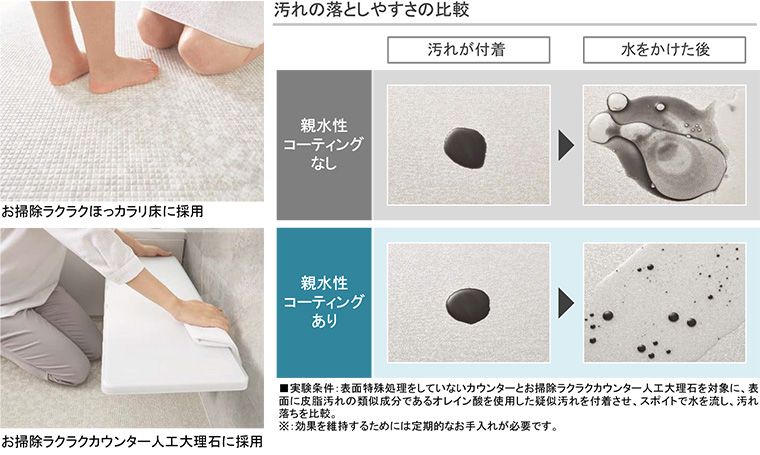 TOTO カラリ床 ３セット 浴室床「お掃除ラクラクほっカラリ床」などの 親水性コーティング技術