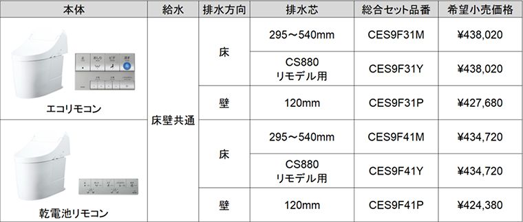 ホテル向け「ウォシュレットHX」「ホテル向けウォシュレット一体形便器