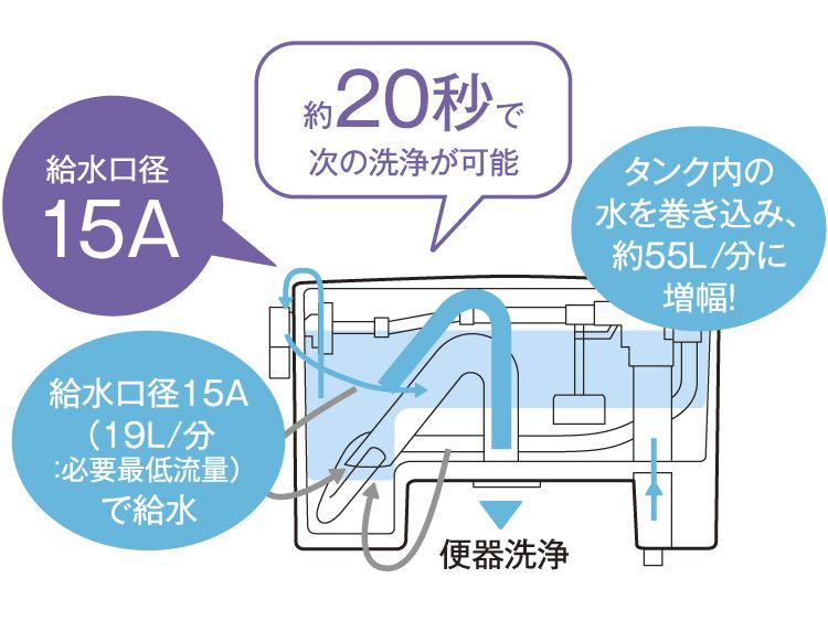 壁掛大便器セット・フラッシュタンク式 | トイレ（パブリック） | 商品