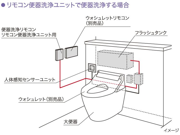 ToToウォシュレット リモコン洗浄ユニット付 - 東京都の家具