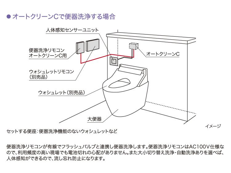 壁掛大便器セット フラッシュバルブ式 トイレ パブリック 商品情報 Toto株式会社