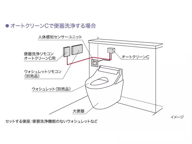 TOTO トイレ 自動センサー スイッチトイレ - その他