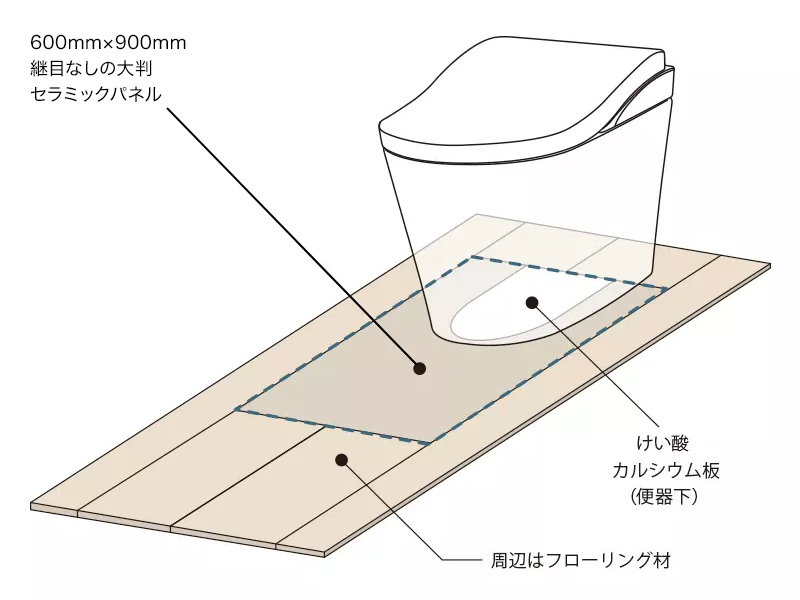 2381円 期間限定 TOTO 床材 ﾌﾛｱJ 追加ﾌﾛｰﾘﾝｸﾞ:AGF351#NR∴∴床材