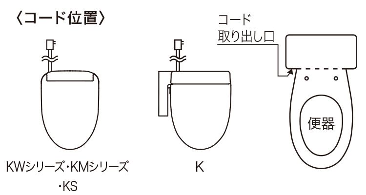 便器とウォシュレットの組み合わせ可否・ご購入前のチェックポイントと取付手順 | トイレ(ウォシュレット・温水洗浄便座・便座・便器・トイレ収納) |  商品情報 | TOTO株式会社