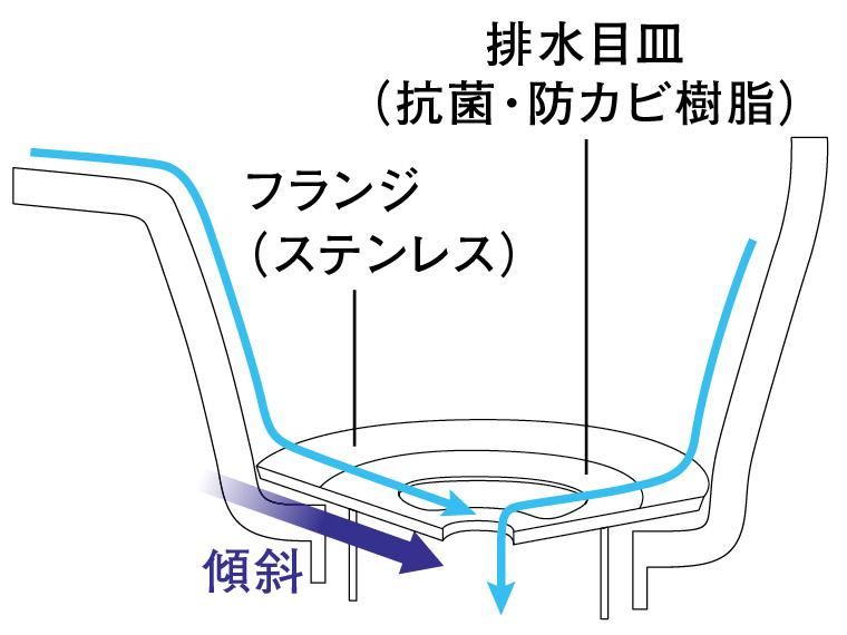 ＊totoさん専用＊ あすつく対応【在庫あり】 TOTO ZR1 CES9155M 手洗有 一体型