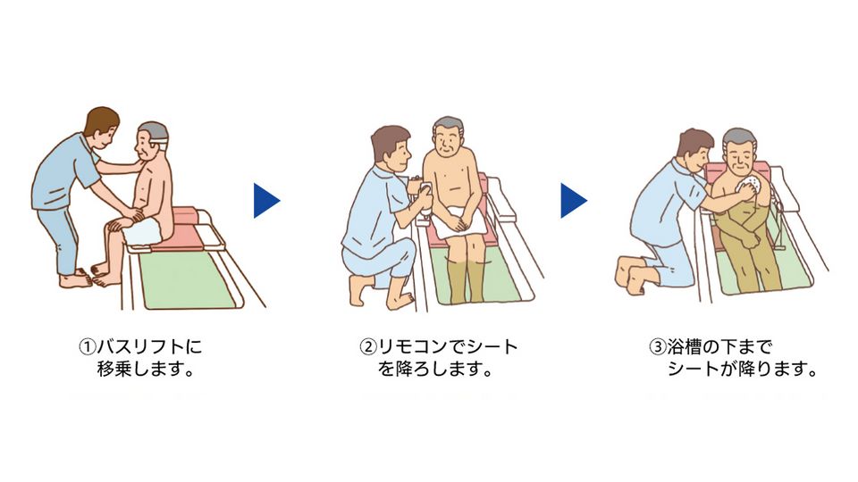 バスリフト | 福祉機器 | 商品情報 | TOTO株式会社