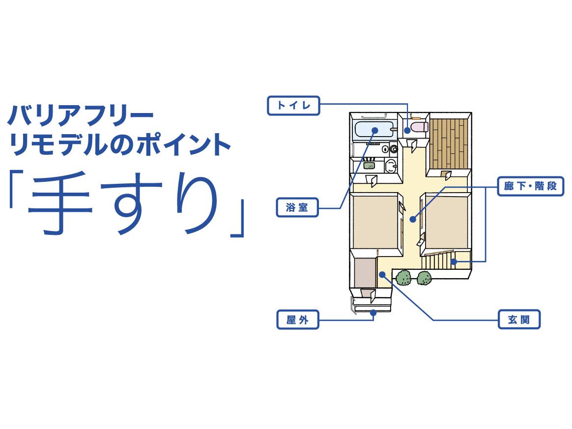 福祉機器（玄関・廊下・手すり）