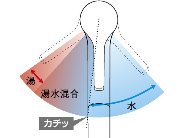 水栓金具（キッチン） | 商品情報 | TOTO株式会社