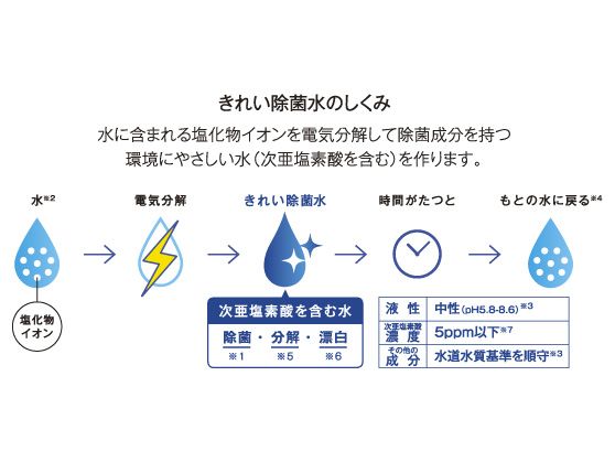 アクアオート（自動水栓） | 水栓金具（洗面所） | 商品情報 | TOTO