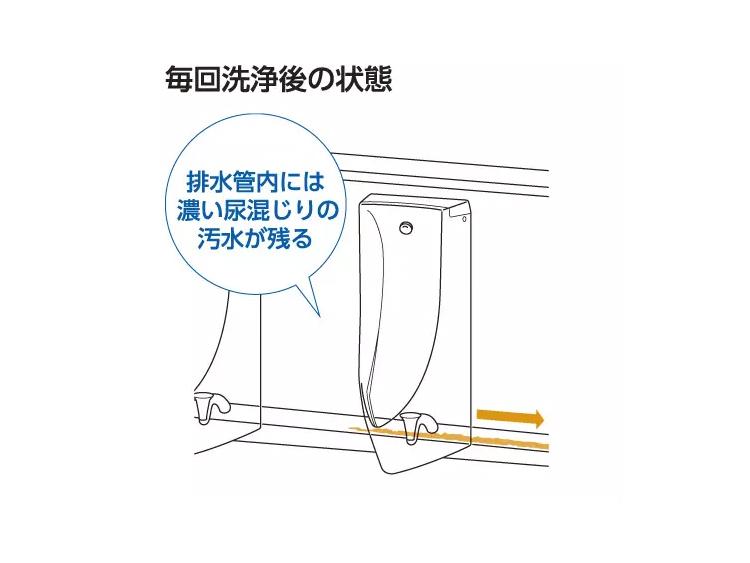 【処分特価】TOTO　小便器　【1台限り】 2026年最新】Yahoo!オークション -小便器 totoの中古品・新品・未使用