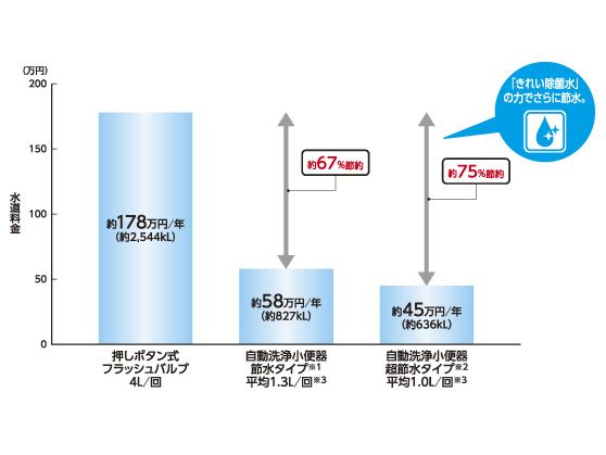 自動洗浄小便器 | トイレ（パブリック） | 商品情報 | TOTO株式会社