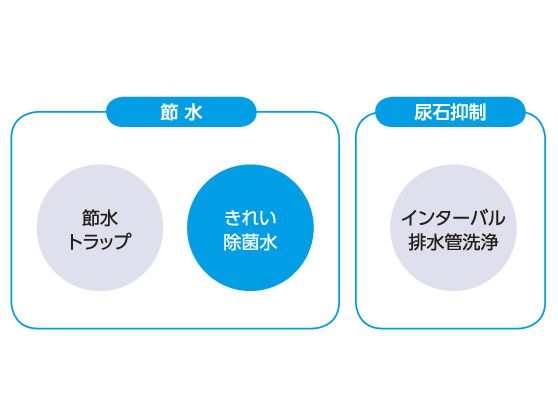 自動洗浄小便器 | トイレ（パブリック） | 商品情報 | TOTO株式会社