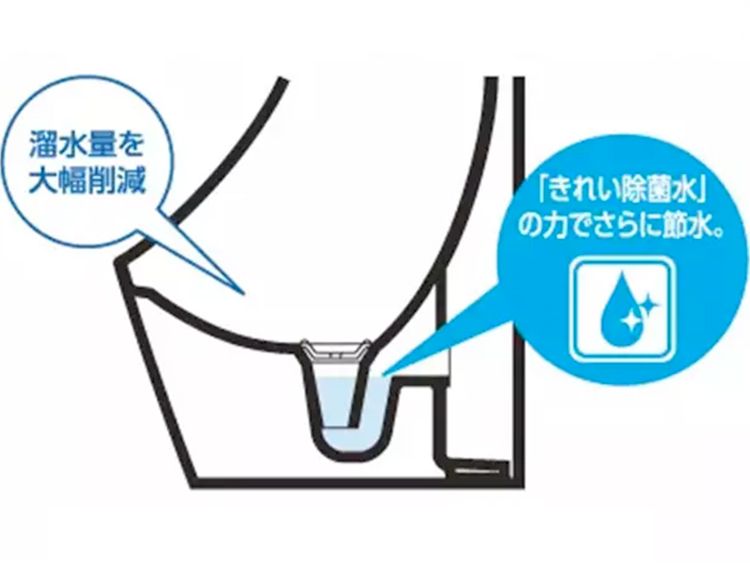 自動洗浄小便器 | トイレ（パブリック） | 商品情報 | TOTO株式会社