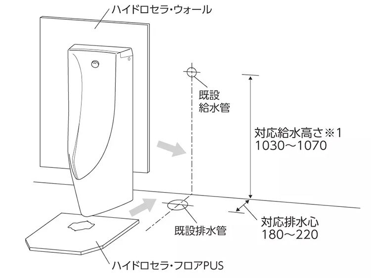 自動洗浄小便器 | トイレ（パブリック） | 商品情報 | TOTO株式会社