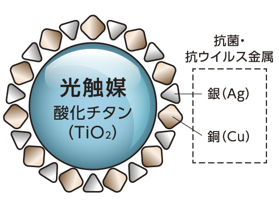 ハイドロセラ | 建材・タイル | 商品情報 | TOTO株式会社