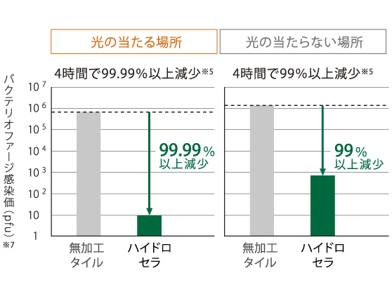 ハイドロセラ | 建材・タイル | 商品情報 | TOTO株式会社