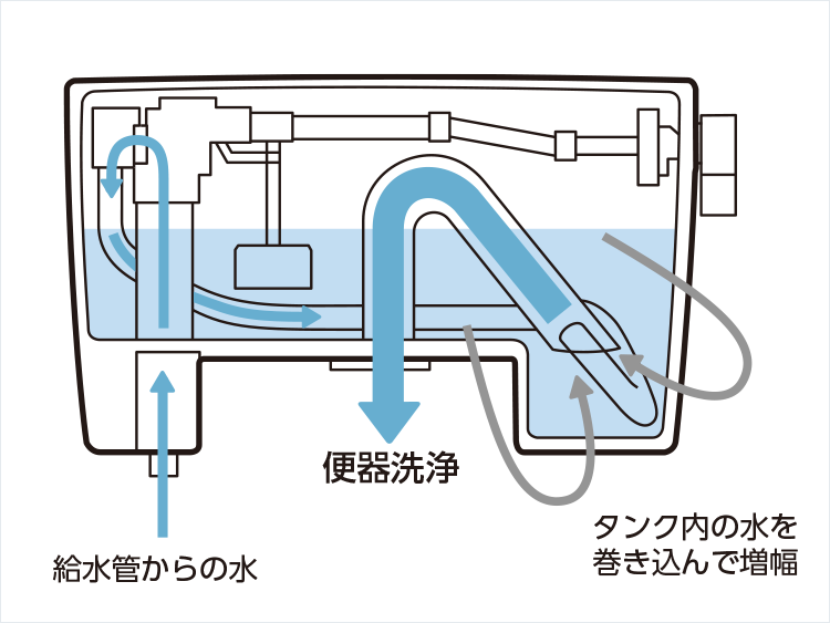 PUBLIC RESTROOM ITEMS | パブリック | 商品情報 | TOTO株式会社