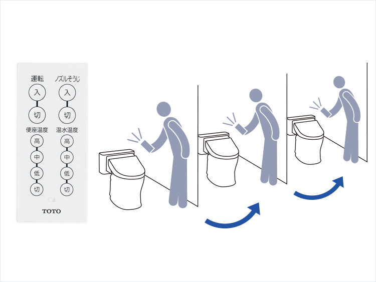 PUBLIC RESTROOM ITEMS | パブリック | 商品情報 | TOTO株式会社