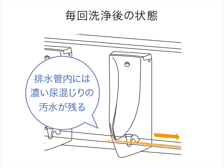 PUBLIC RESTROOM ITEMS | パブリック | 商品情報 | TOTO株式会社