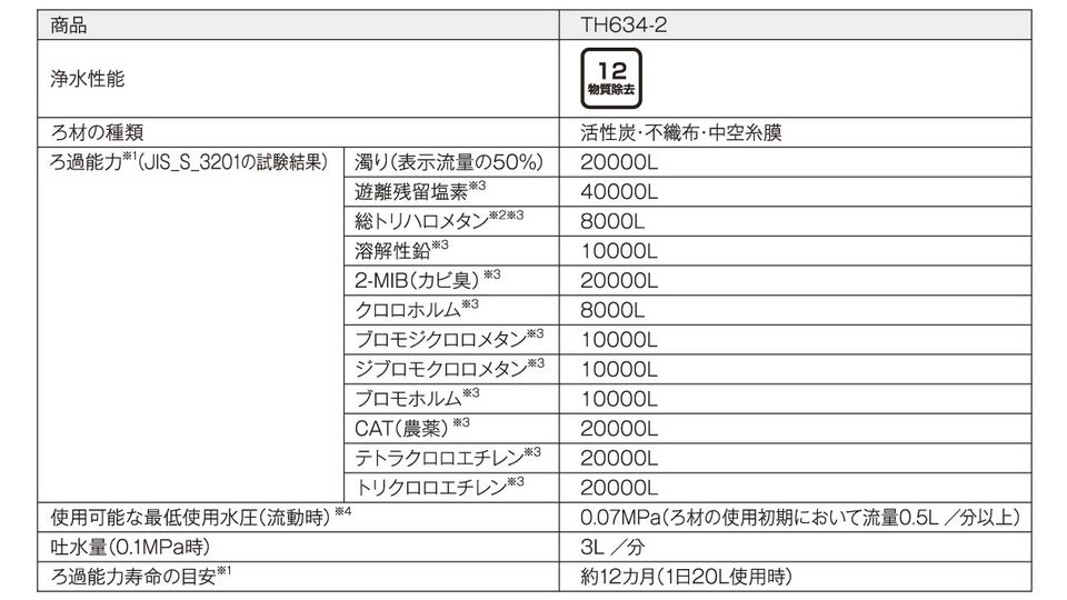 浄水機能付水栓（ビルトイン形） | 水栓金具（キッチン） | 商品情報