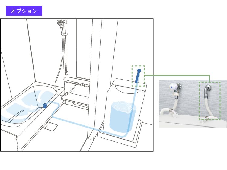 エコロジー（シンラ） | 浴室・お風呂・ユニットバス | 商品情報