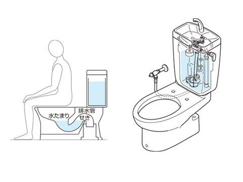 トイレのしくみ その他 お役立ち情報 お客様サポート Toto株式会社