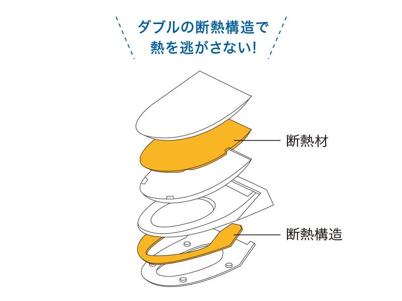 ウォシュレット®（リテール向け）KMシリーズ | トイレ