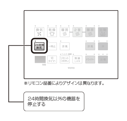 よくあるご質問 | 使い方 | お客様サポート | TOTO株式会社