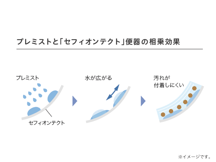 ウォシュレット®アプリコット | トイレ(ウォシュレット・温水洗浄便座