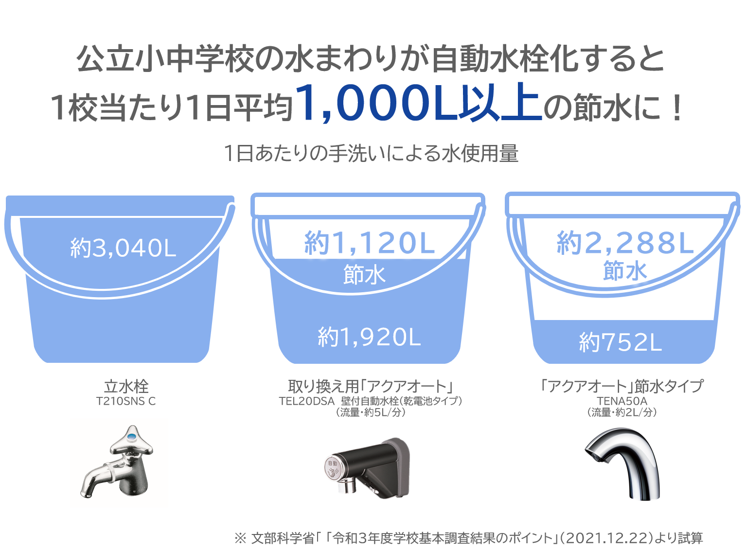 自動で水が出る“蛇口”で子どもたちを笑顔に | サステナビリティ | 会社 ...