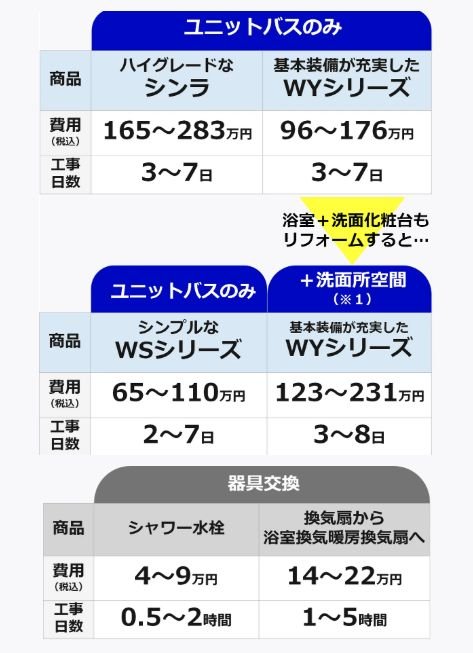 【マンション】TOTOのお風呂リフォーム参考価格