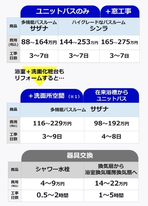 【戸建て】TOTOのお風呂リフォーム参考価格