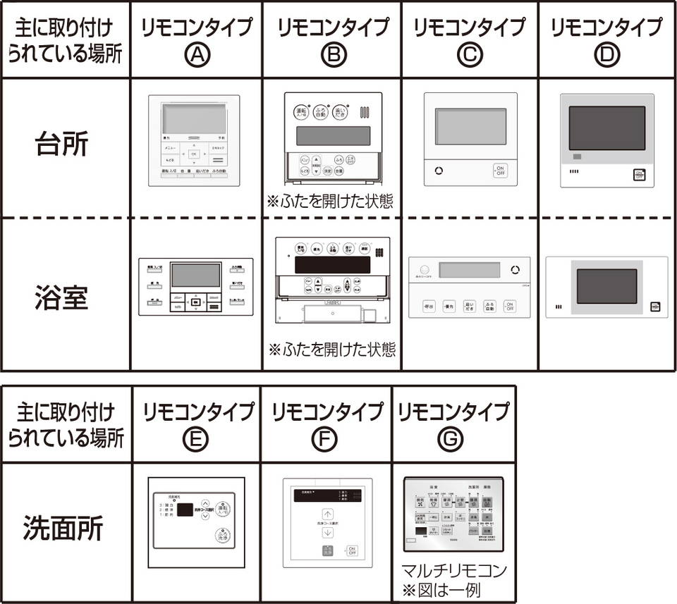 ふろ洗浄が途中で止まる／いつもよりふろ洗浄に時間がかかる | 修理 | お客様サポート | TOTO株式会社