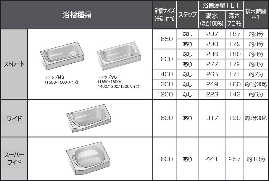 浴槽排水口の流れが悪い | 修理 | お客様サポート | TOTO株式会社 浴槽排水口の流れが悪い | 修理 | お客様サポート | TOTO株式会社