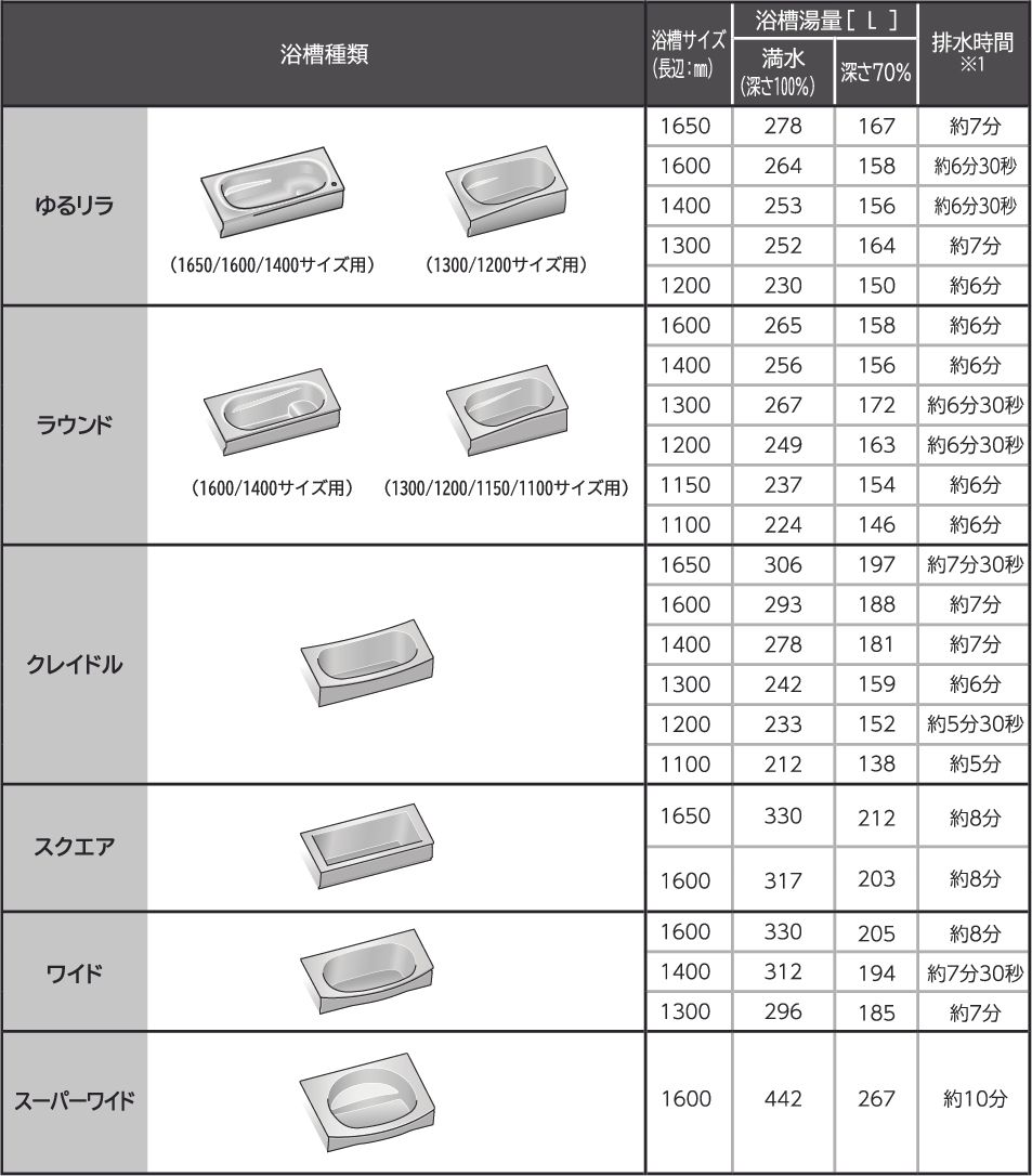 浴槽排水口の流れが悪い | 修理 | お客様サポート | TOTO株式会社 浴槽排水口の流れが悪い | 修理 | お客様サポート | TOTO株式会社