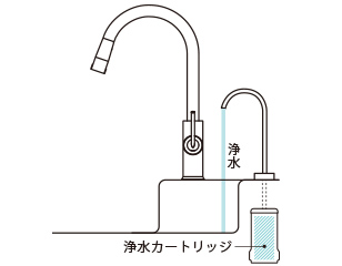 浄水機能付水栓（ビルトイン形） | 水栓金具（キッチン） | 商品情報