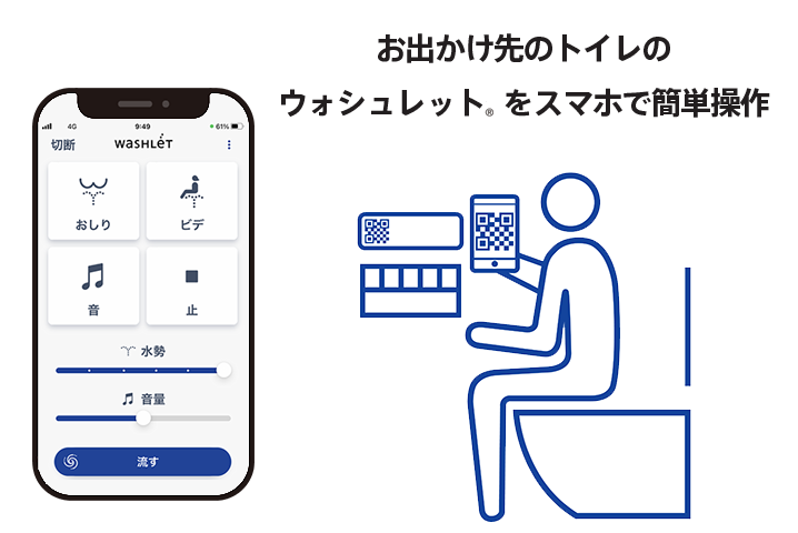 スマートフォン操作」サポート | お客様サポート | TOTO株式会社