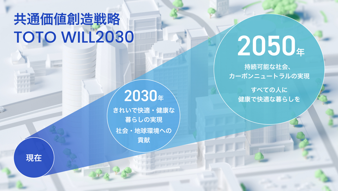 共通価値創造戦略 TOTO WILL2030