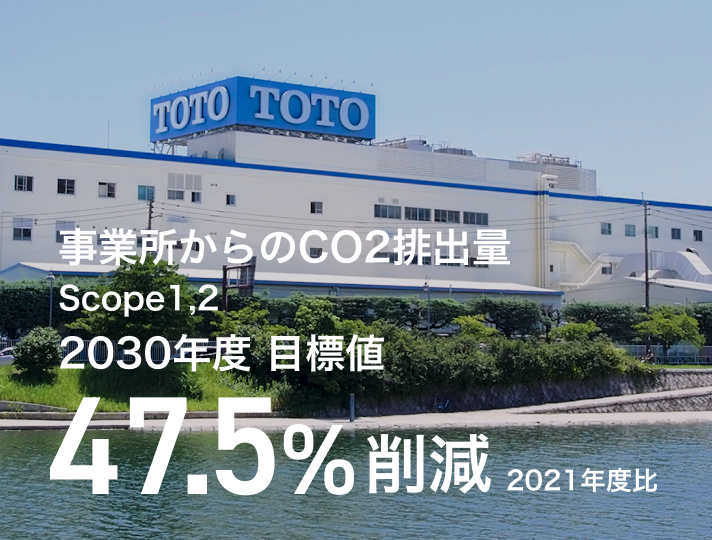 事業所からのCO₂排出量を47.5%削減　Scope1,2