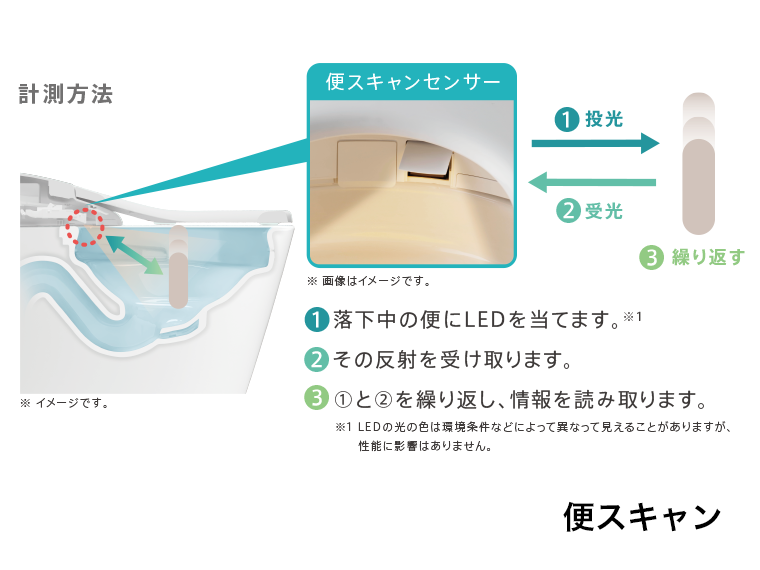 トイレとぺーぱー TOTOのZXとLIXIL(INAX)のベーシアハーモJタイプの特徴】