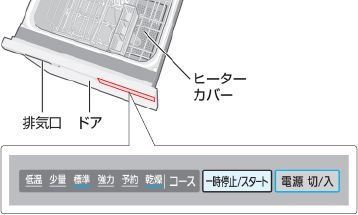 パナソニック製食洗機】ランプが点滅する、エラー音が鳴る、動かない | 修理 | お客様サポート | TOTO株式会社