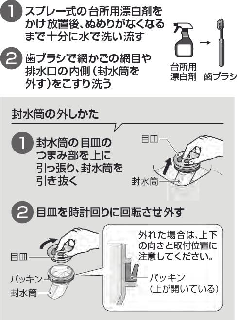 排水口（キッチン）のお手入れ | お手入れ・点検 | お客様サポート | TOTO株式会社