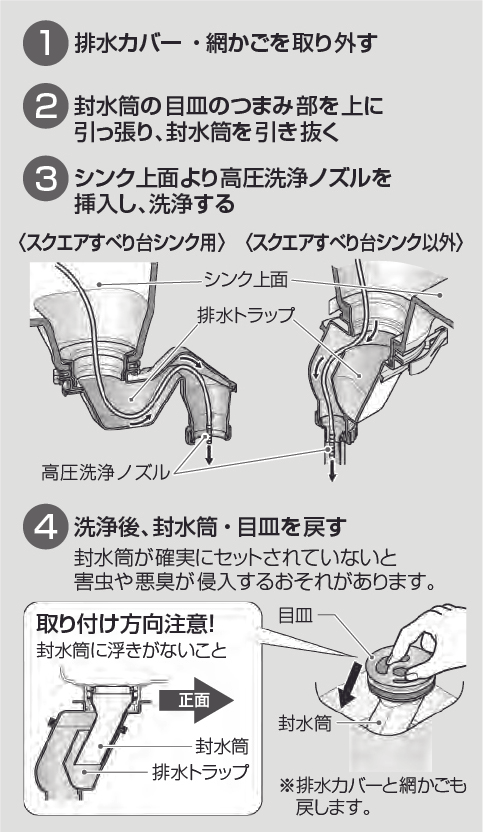 排水口（キッチン）のお手入れ | お手入れ・点検 | お客様サポート | TOTO株式会社