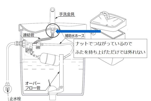 トイレ 手洗い 水 が 出 ない