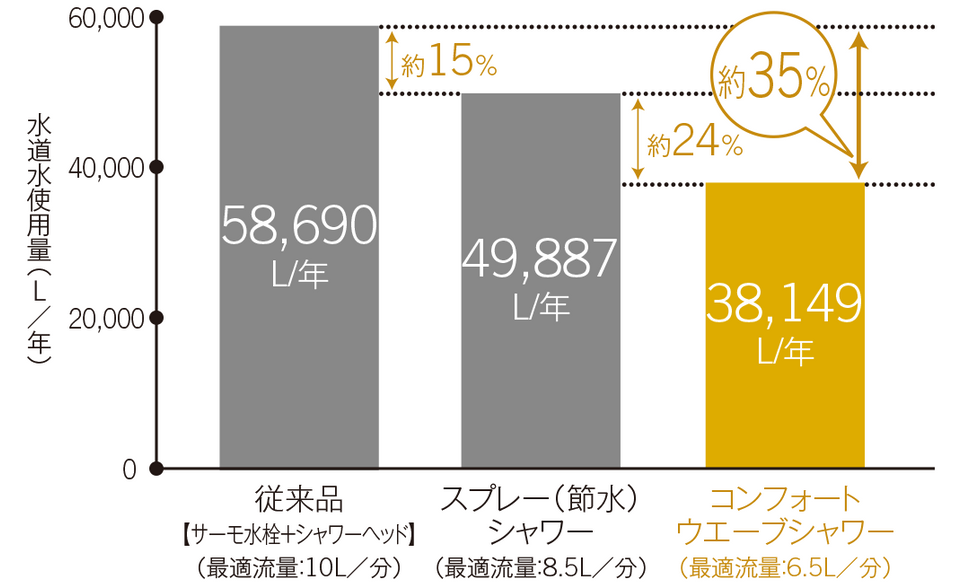 シャワーヘッド一覧 | 水栓金具（浴室） | 商品情報 | TOTO株式会社