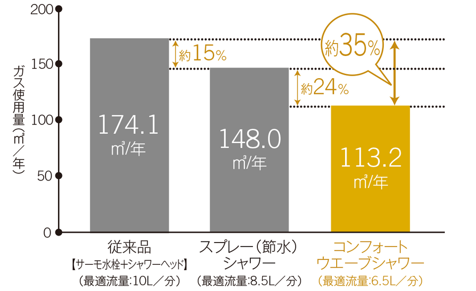 シャワーヘッド一覧 | 水栓金具（浴室） | 商品情報 | TOTO株式会社